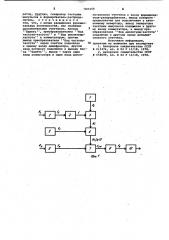 Устройство для управления автономным инвертором (патент 995258)