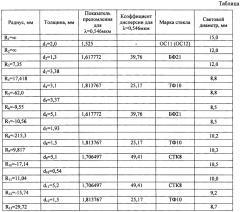 Светосильный объектив (патент 2648019)