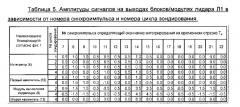 Оптическое устройство для определения расстояний до объекта (патент 2626973)