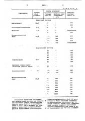 Раствор на углеводородной основе для бурения и глушения скважин (патент 863614)