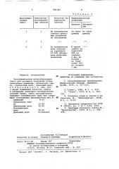 Экзотермическая шлакообразующая смесь (патент 981382)