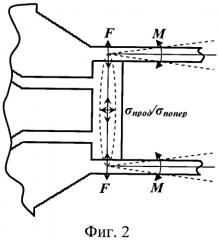 Камертонный измерительный преобразователь механических напряжений и деформаций (патент 2569409)