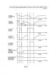 Способ управления двигателем и система двигателя (патент 2614522)