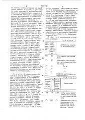 Устройство для смешения порошков (патент 1098558)