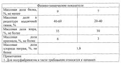 Получение мясосодержащих полуфабрикатов в тесте 