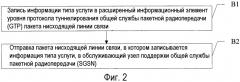 Способ, система и связанное устройство для передачи информации типа услуги (патент 2560817)