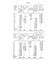 Способ стабилизации газового конденсата (патент 1555340)