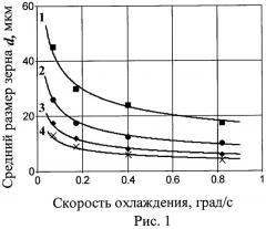 Способ термической обработки стали (патент 2481406)