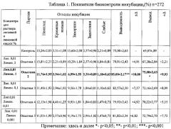 Способ повышения инкубационного качества яиц при длительном их хранении (патент 2619255)