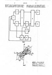 Способ автоматического управления электрическим режимом трехфазной рудовосстановительной электропечи (патент 1050138)