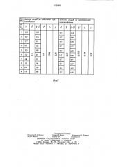 Способ заточки переходно-зачищающей кромки резца (патент 1122481)