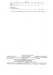 Способ регенерации железомеднохлоридных растворов (патент 1435660)
