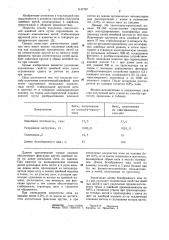 Способ получения синтетической швейной нити (патент 1147787)