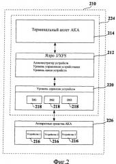 Автоматизированная система и способ для выполнения финансовых операций (патент 2251730)