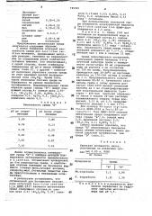 Питательная среда для культивирования продуцентов липолитических ферментов (патент 745945)