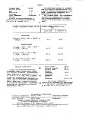 Состав для хромосилицирования (патент 954504)