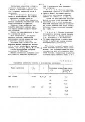 Средство для борьбы с мучнистой росой и ржавчиной зерновых культур (патент 974637)