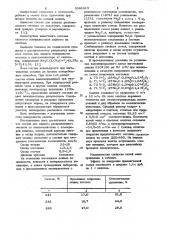 Состав для защиты расплавленного металла от взаимодействия с атмосферой воздуха (патент 1046315)