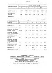 Смесь для изготовления литейных форм и стержней (патент 1066715)