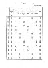 Композиция для анодного заземлителя (патент 1353161)