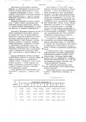 Конструкционная сталь (патент 657079)