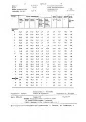 Бетонная смесь для закладки выработанного пространства (патент 1278328)