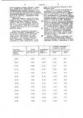 Способ отопления отражательной печи (патент 1036779)