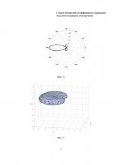 Способ измерения коэффициента отражения звукопоглощающей конструкции (патент 2625617)