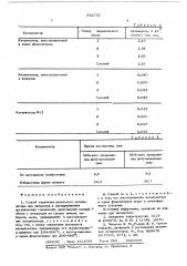 Способ получения цеолитного катализатора для окисления и дегидрирования органических соединений (патент 552752)