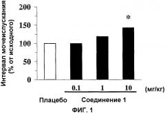 Применение производных феноксиуксусной кислоты для лечения гиперактивности мочевого пузыря (патент 2342133)
