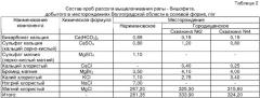 Композиция для защиты бетонных поверхностей и способ защиты бетонных поверхностей (патент 2363681)