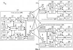 Система с множеством входов и множеством выходов (mimo) с множеством режимов пространственного мультиплексирования (патент 2330381)