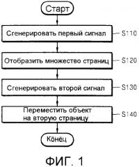 Способ для перемещения объекта между страницами и устройство интерфейса (патент 2557762)