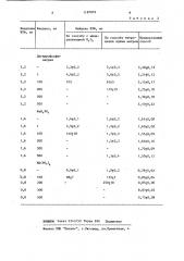 Способ определения нитрилтриметилфосфоновой кислоты (патент 1187076)