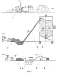 Поточный способ производства компоста (патент 2291136)
