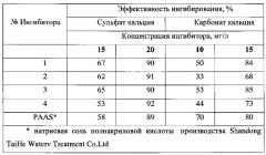 Способ получения биоразлагаемого ингибитора солеотложений (патент 2605697)