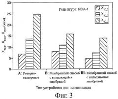 Продукты, содержащие тонкую пену, и способ их изготовления (патент 2461224)