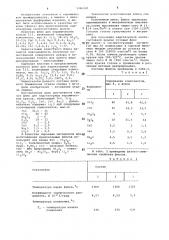 Флюс для надглазурных керамических красок (патент 1096241)