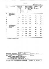 Способ получения хлорацетилхлорида (патент 1348333)