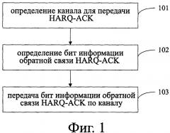 Способ, устройство, ue и базовая станция для передачи информации гибридного автоматического запроса-подтверждения на повторную передачу данных (патент 2602385)