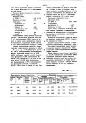 Способ получения саломаса из растительных масел и жиров (патент 905270)