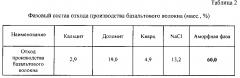 Сырьевая смесь для изготовления облицовочных гипсовых панелей (патент 2601700)