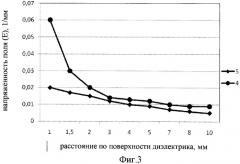 Линейный подвесной изолятор (патент 2454746)