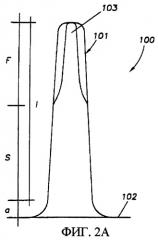 Устройство для литья под давлением щетинок (патент 2311101)