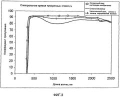 Солнечный элемент, использующий ультрапрозрачное стекло с низким содержанием железа (патент 2412121)