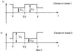 Двухзондовый способ измерения фазовых сдвигов в балансном кольце (патент 2244937)