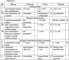 Способ экспресс-диагностики зубочелюстных аномалий на диспансерном приеме у детей дошкольного и младшего школьного возраста (патент 2652744)