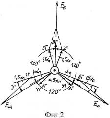 Трехфазная несимметричная дробная обмотка при 2p=6с полюсах в z=30с пазах (патент 2293424)