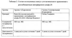 Липосомальное противовирусное средство на основе интерферона альфа-2b человека в капсулированной форме для вагинального применения (патент 2552851)