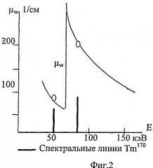 Способ радиационной дефектоскопии (патент 2486496)